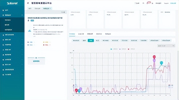 智慧用电的应用行业,智慧用电产品功能