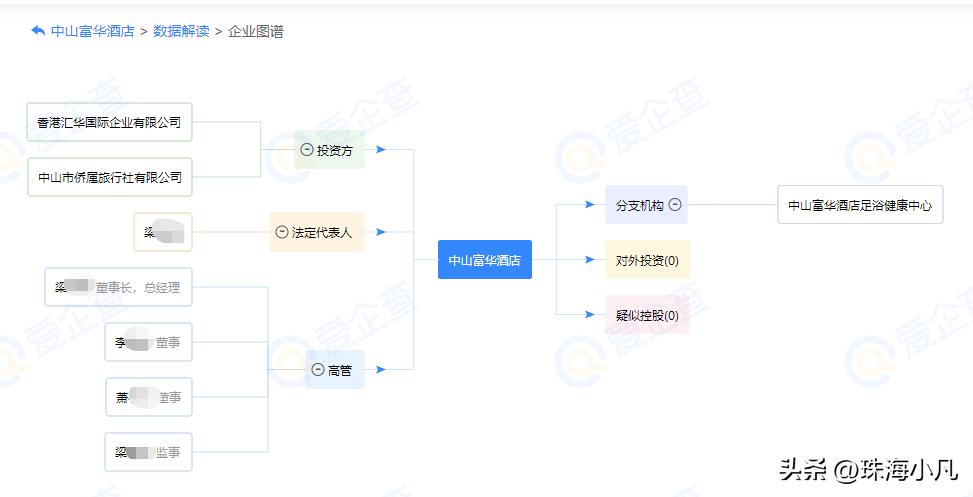 国际高端酒店破产拍卖,富华酒店拍卖得主