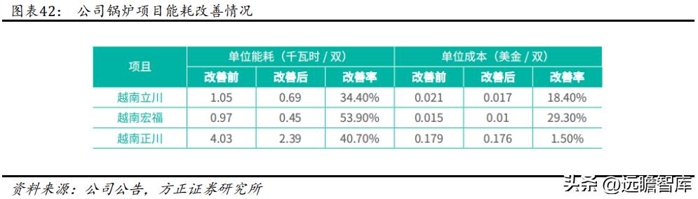 华利集团代工的鞋,华利集团是最大的运动鞋代工厂吗