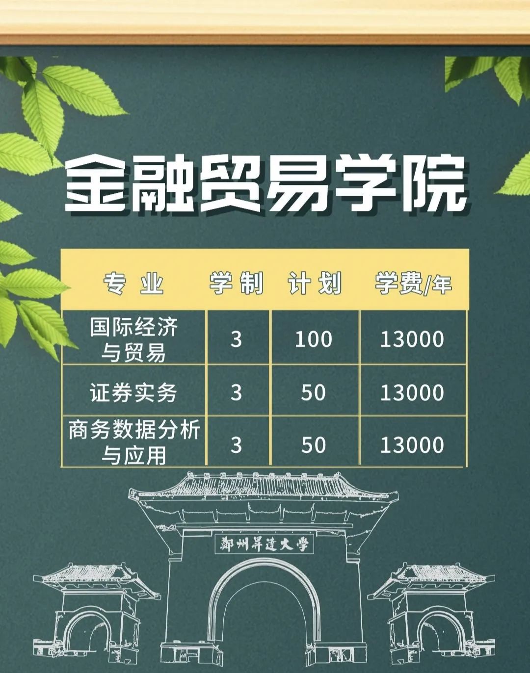 多少分能上郑州升达经贸学院,郑州升达经贸管理2021年招生人数
