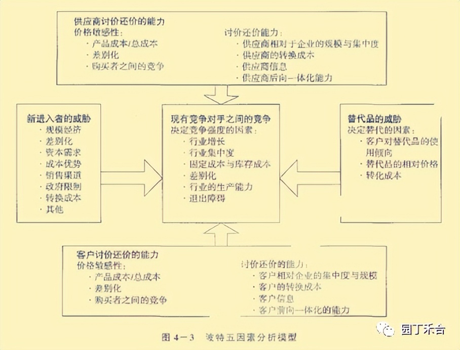 咨询方法及技巧,咨询方法与实务