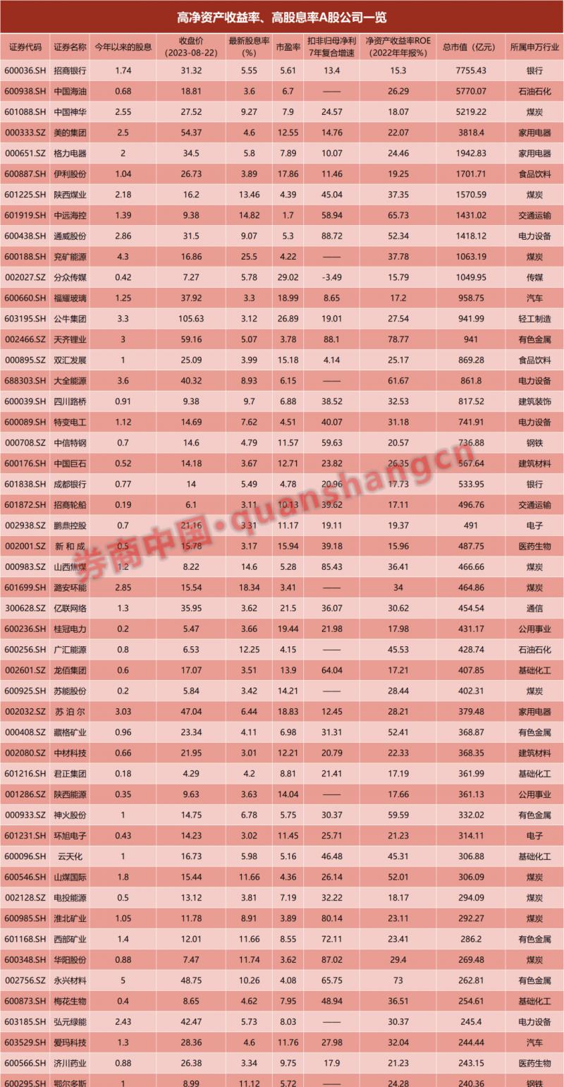 考验你信心的时候到了！A股评价跌破2008年1664点的水平