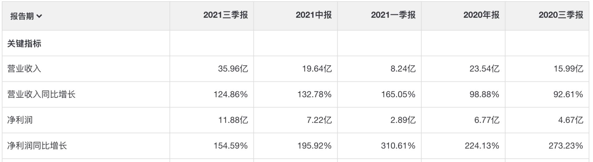 万泰生物二价疫苗怎么样,被严重低估10倍医药股
