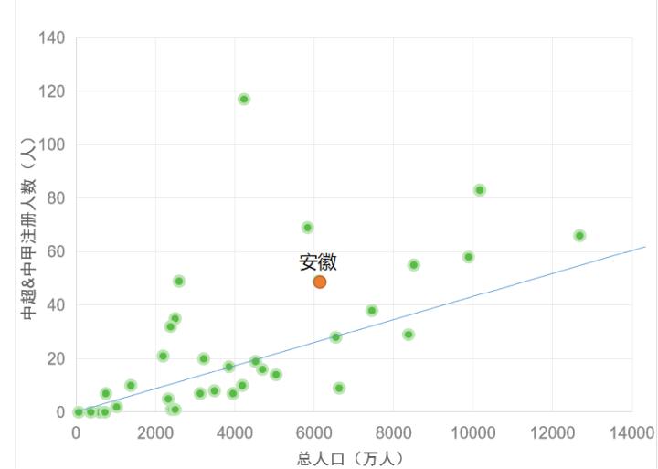安徽现在有足球队吗,安徽什么时候才有自己的足球队