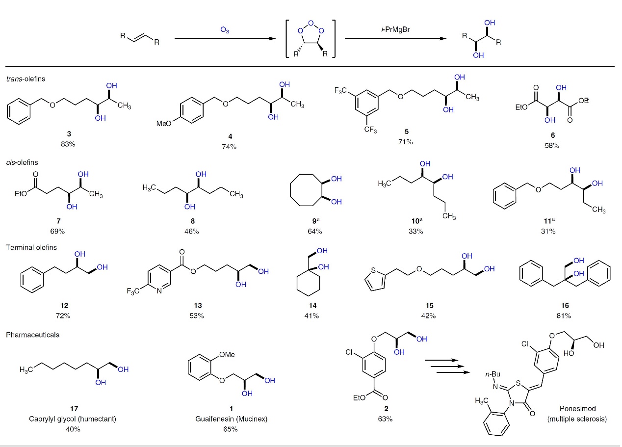 可“破”，也可“立”┃Nat.Chem.：臭氧参与的烯烃双羟基化反应