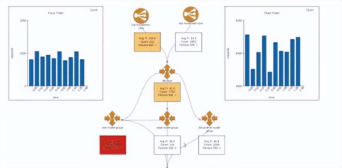 科研常用绘图工具,科研必备绘图工具有哪些