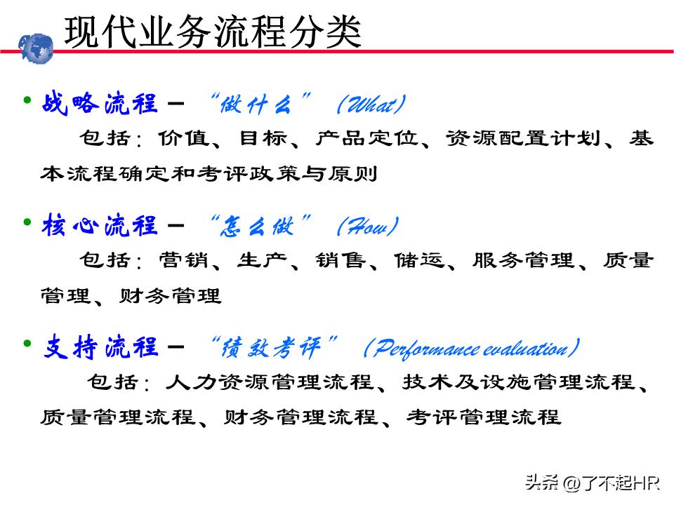 业务流程管理方法,业务流程管理图