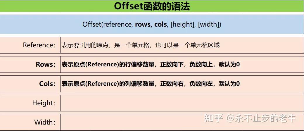 excel函数offset使用方法,excel中offset函数使用方法