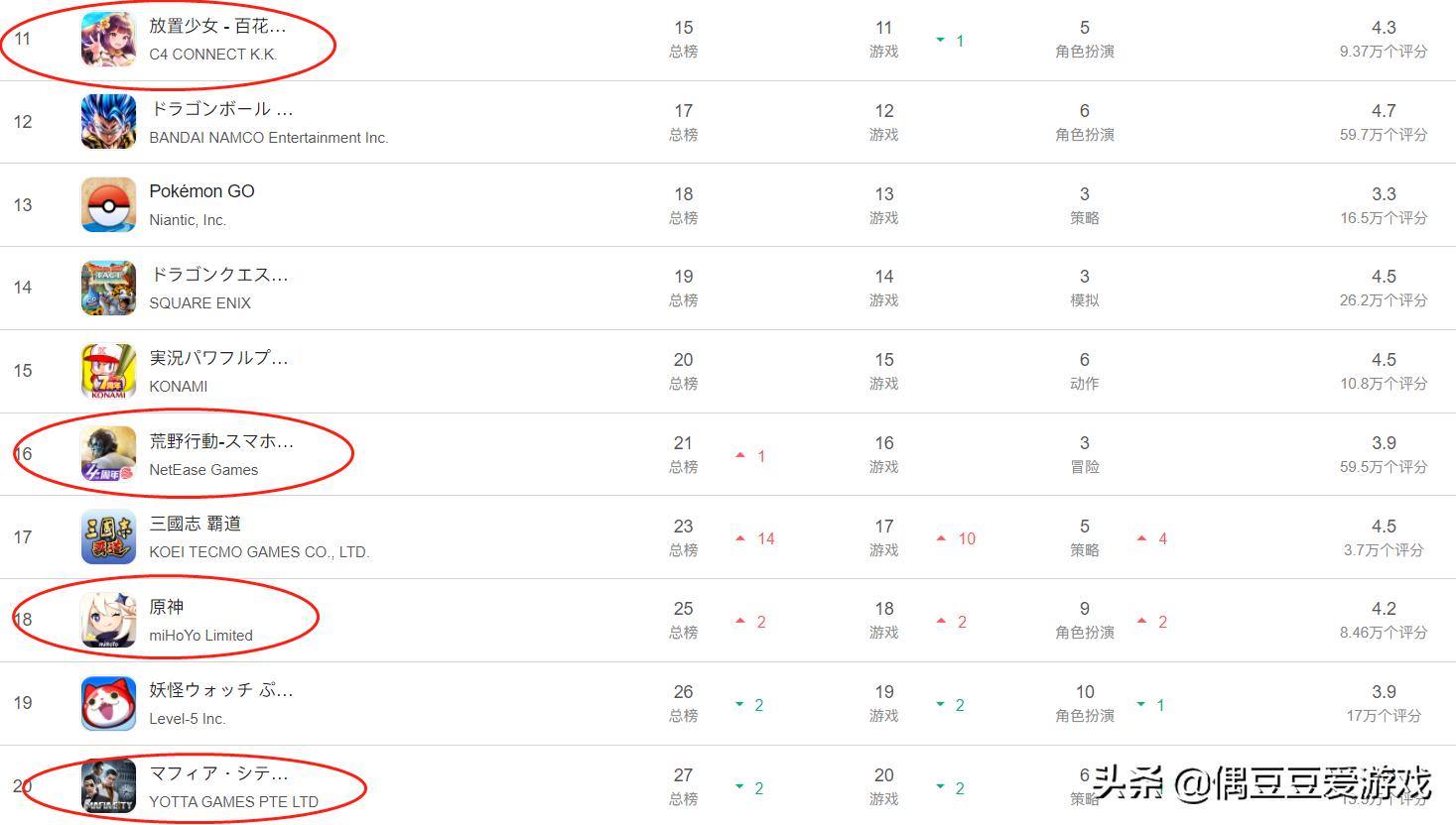 每日手游榜单,手游每日排行榜2021年6月12日
