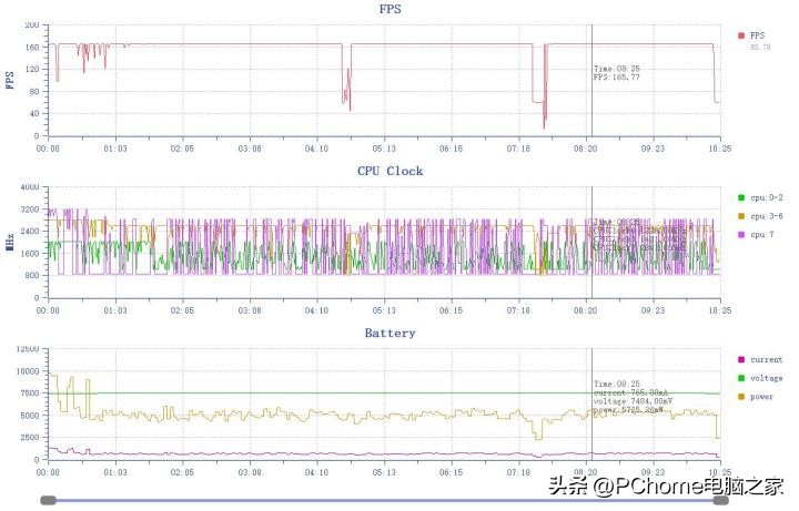 鑵捐rog7pro鍚冮浮娴嬭瘎,鑵捐娓告垙鎵嬫満rog7pro娴嬭瘎