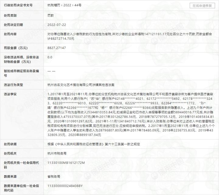 医美行业偷税漏税整顿,经济危机下医美行业