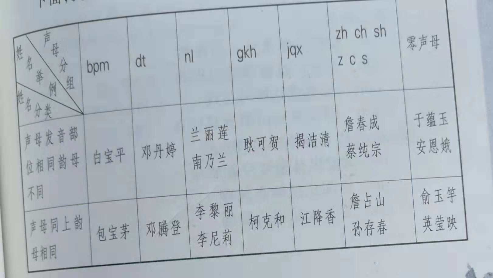 怎样起个好听好记又有内涵的名字,如何起好听的名字