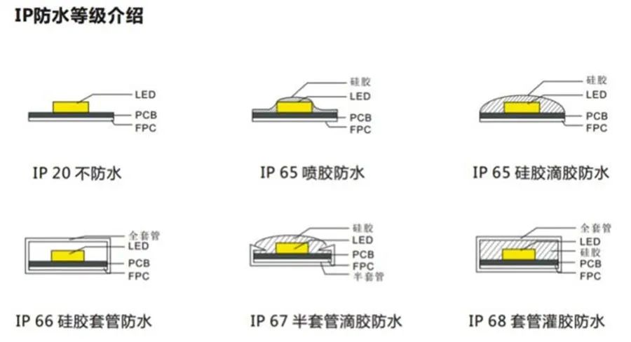 led灯带户外景观,led景观灯结构