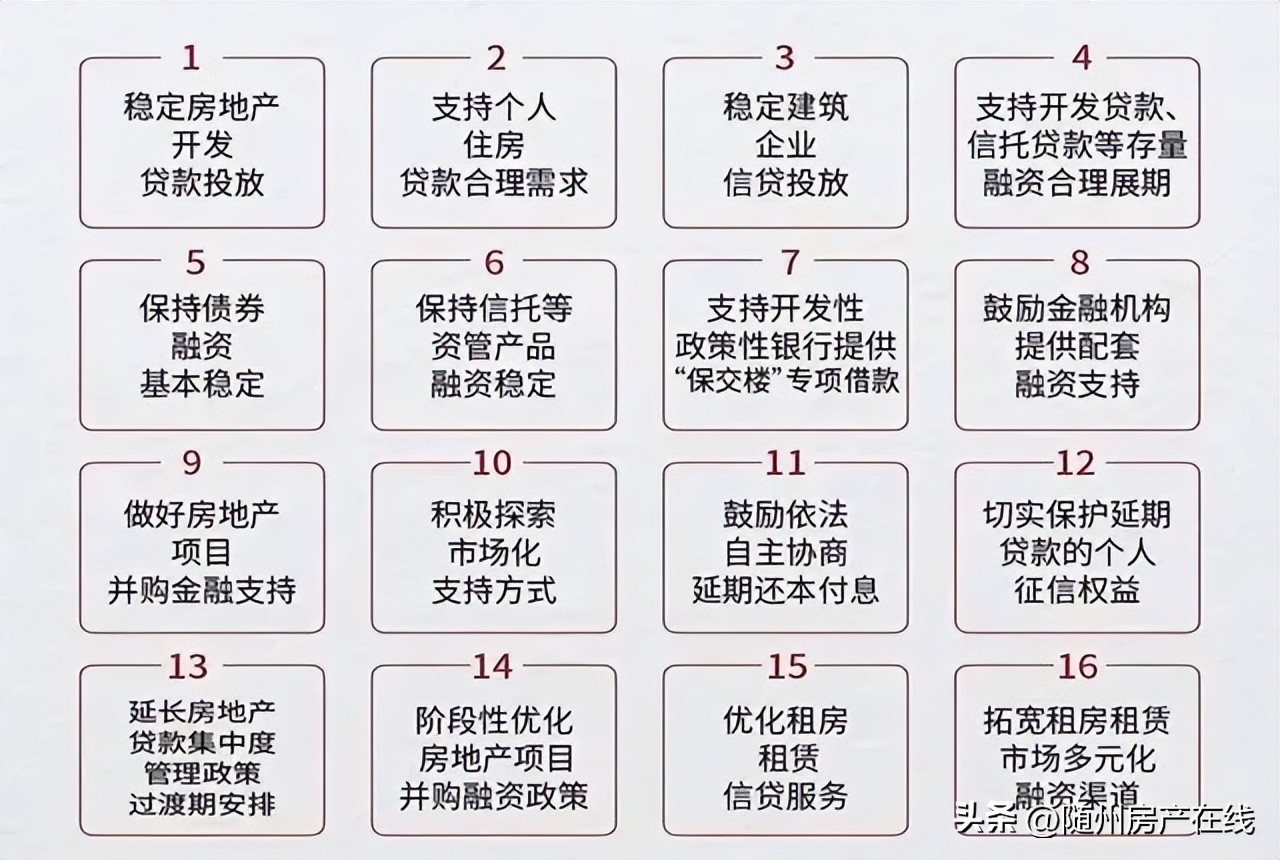 随州楼市板块解读2024年,随州市房地产市场分析