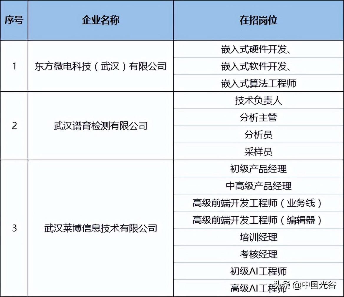2022年国家科技部招聘,科技部招聘网最新招聘