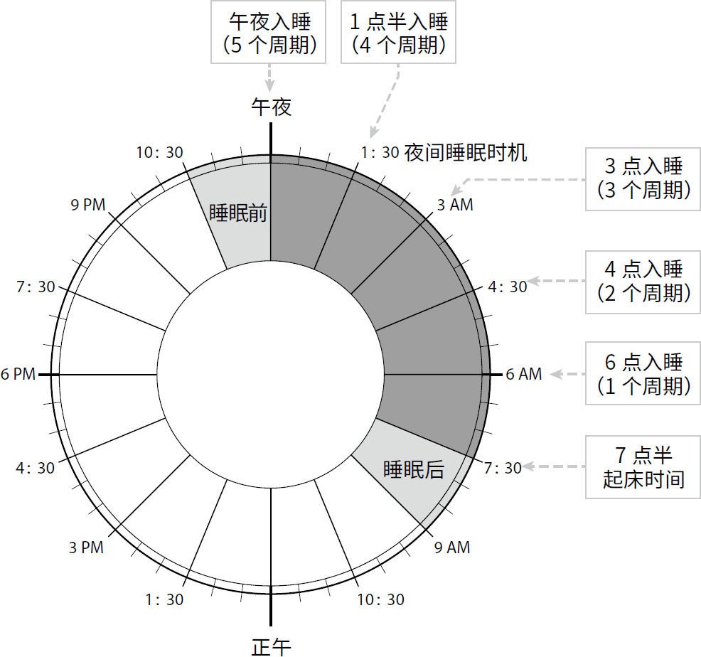 睡眠革命方案大全,睡眠革命快速入睡