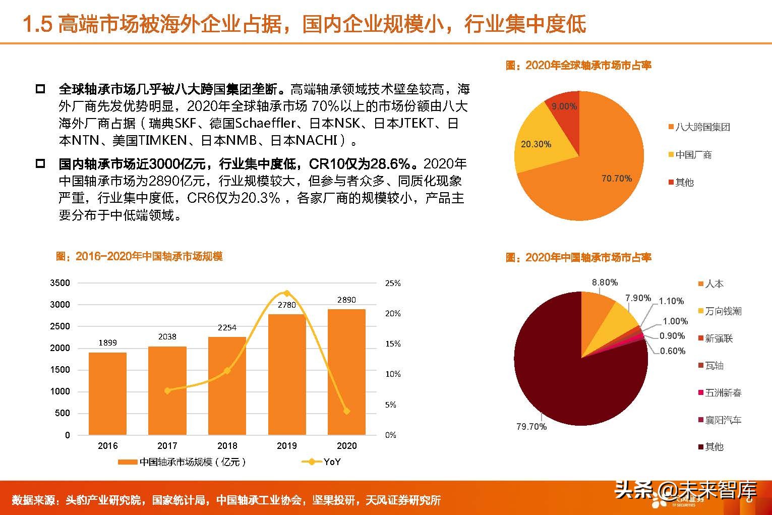 风电轴承行业,2024年风电轴承行业