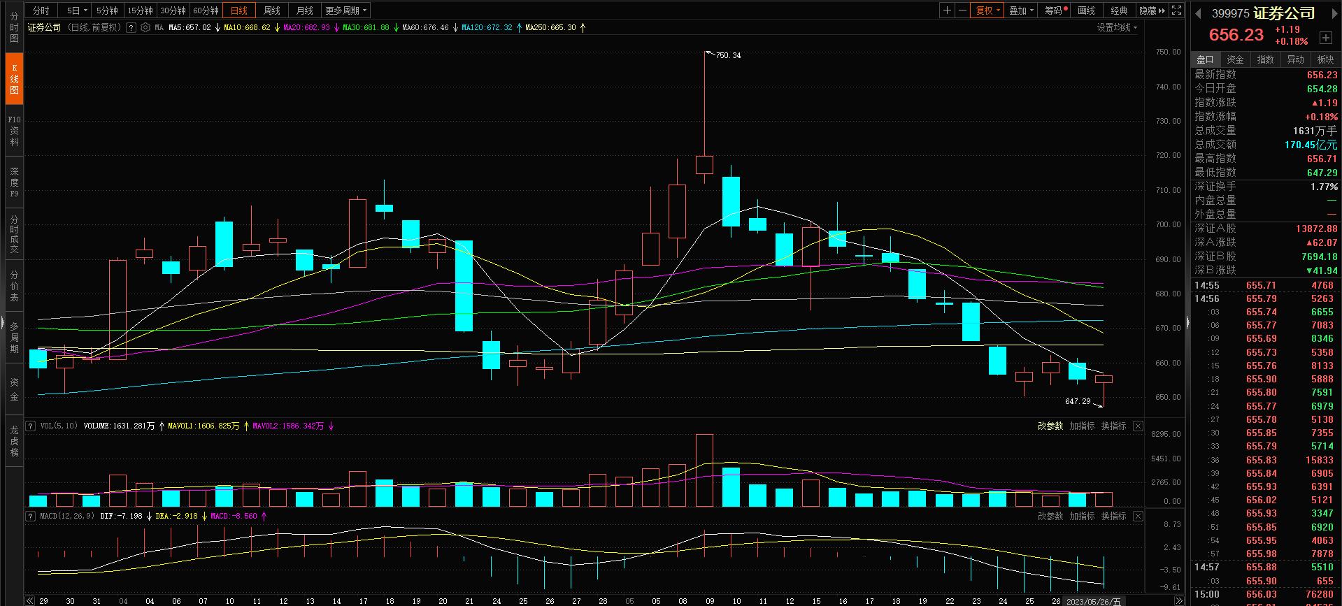 三针探底会翻倍吗,三针探底最新消息