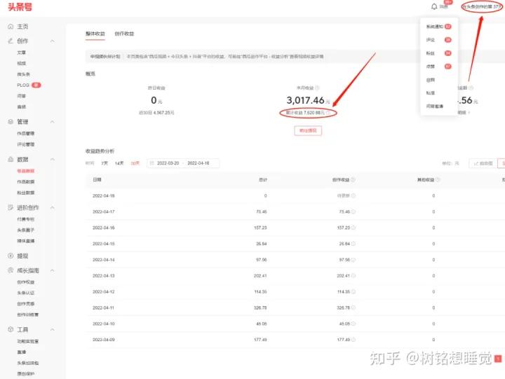抖音|头条|中视频是如何赚钱的