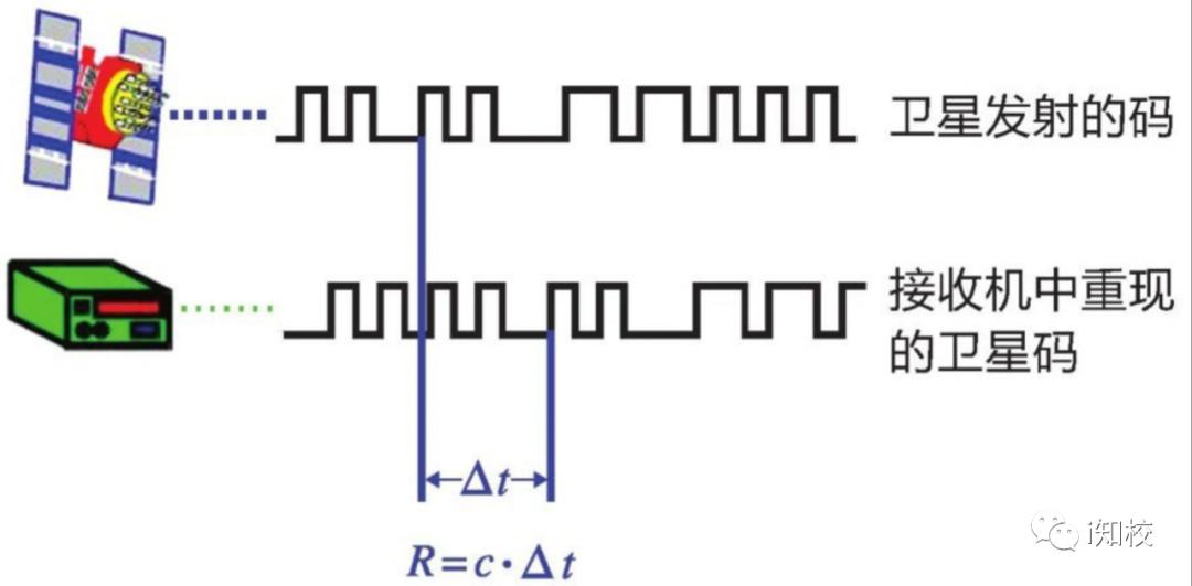 腾讯北斗卫星导航,北斗导航卫星数量