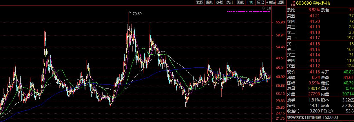 2022年中国大陆半导体设备营收前十的上市公司简介