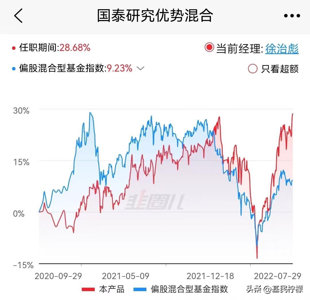 基金基金近10年收益率,基金投资报告