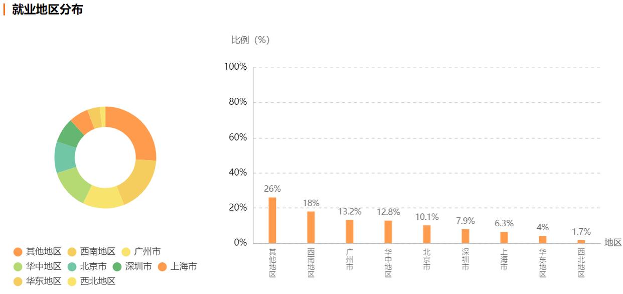 矿大电子信息研究生就业去向,长沙理工大学电子信息类就业去向