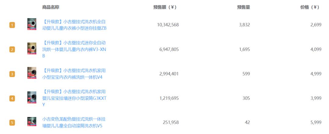 2022年护手霜品牌排行,2021护手霜品牌排行榜前十名