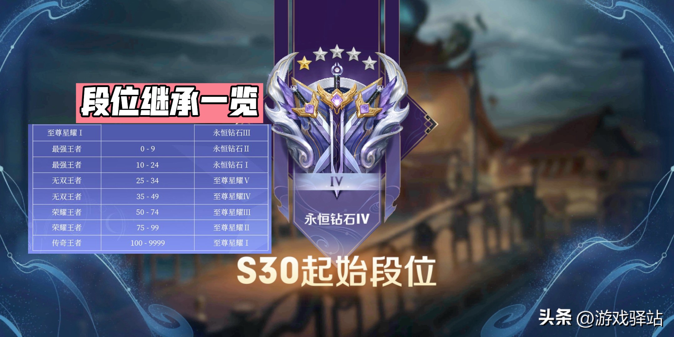 s30火鹰传说巅峰赛要什么段位,s30赛季火鹰传说赛季皮肤