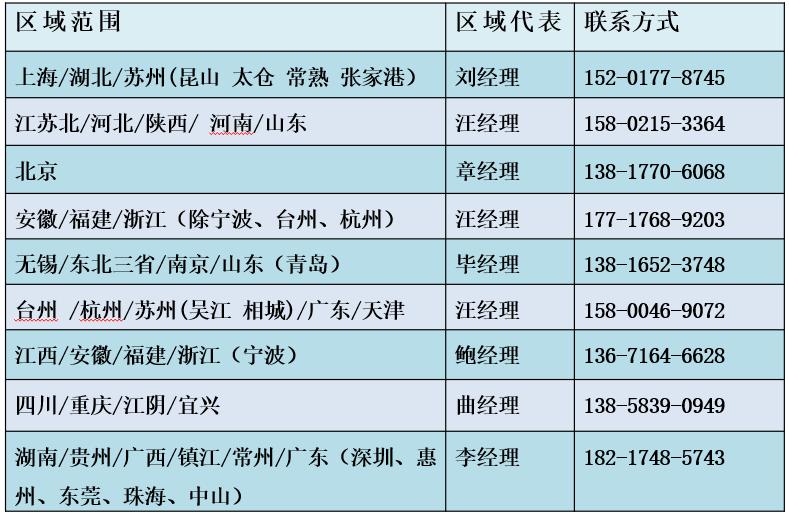 丙烯腈的制备方法,乙烯与1-丁烯共聚物