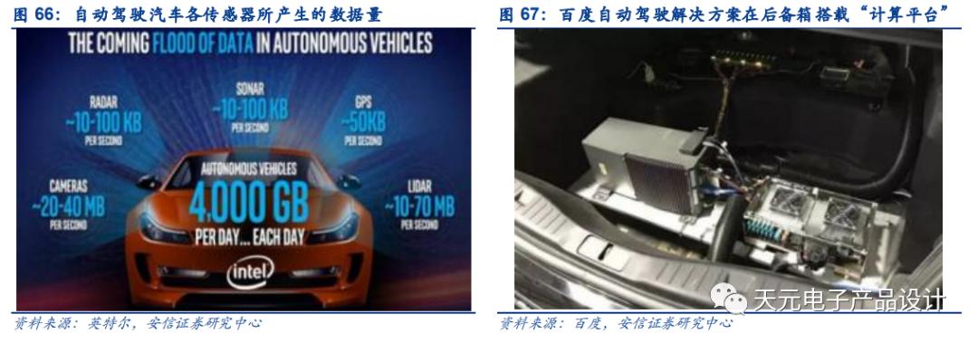 三万字深度报告：汽车电子