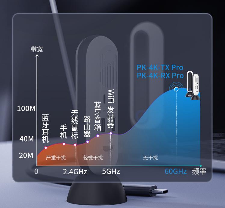 未预埋hdmi,毫米波投屏器与Hdmi哪个好