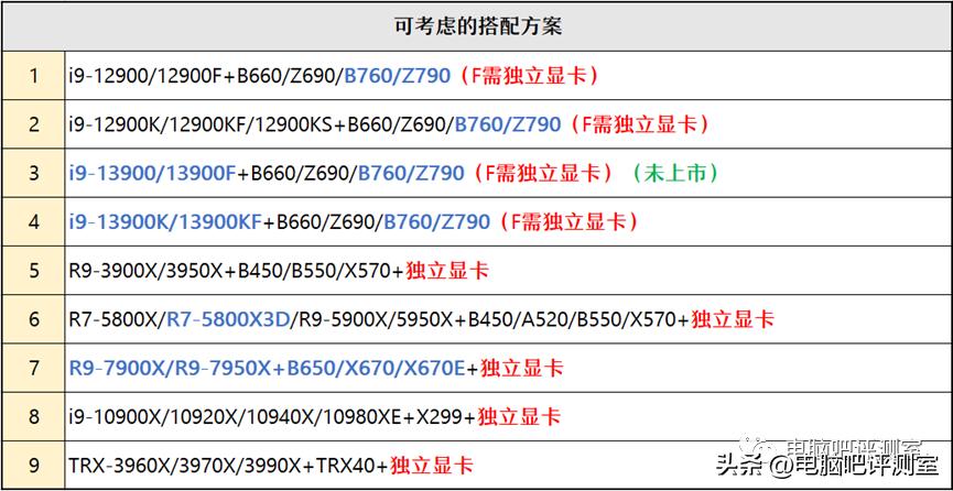 12月装机配置推荐,2月份装机行情