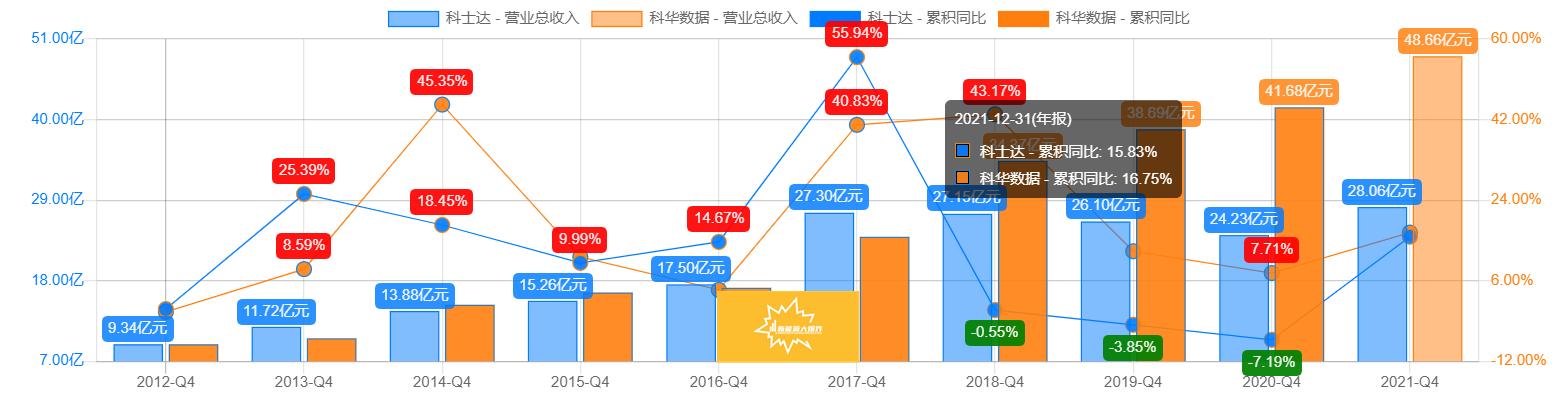 科士达与宁德时代光伏逆变器,宁德时代科士达