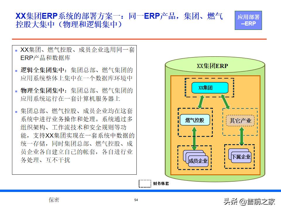 it战略规划架构图,it项目阶段总结ppt