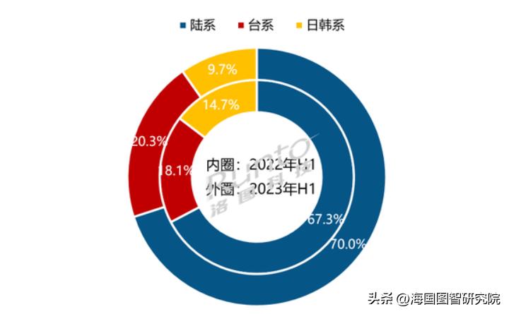 aigc与人机交互,现在的ai智能电视到底好不好用