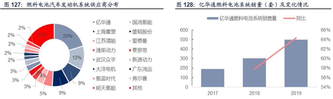 氢能源产业链核心名单最全梳理,氢能源产业链全梳理