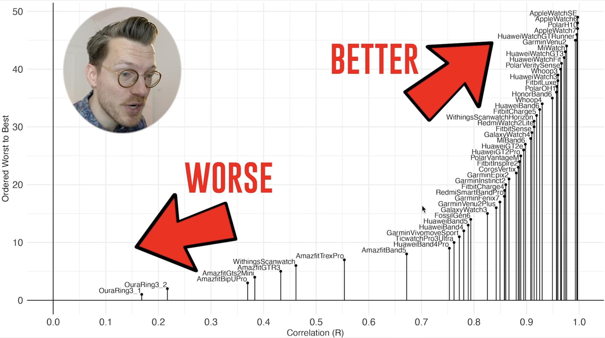 手表智能手环的操作,智能手表与手环功能基本一样
