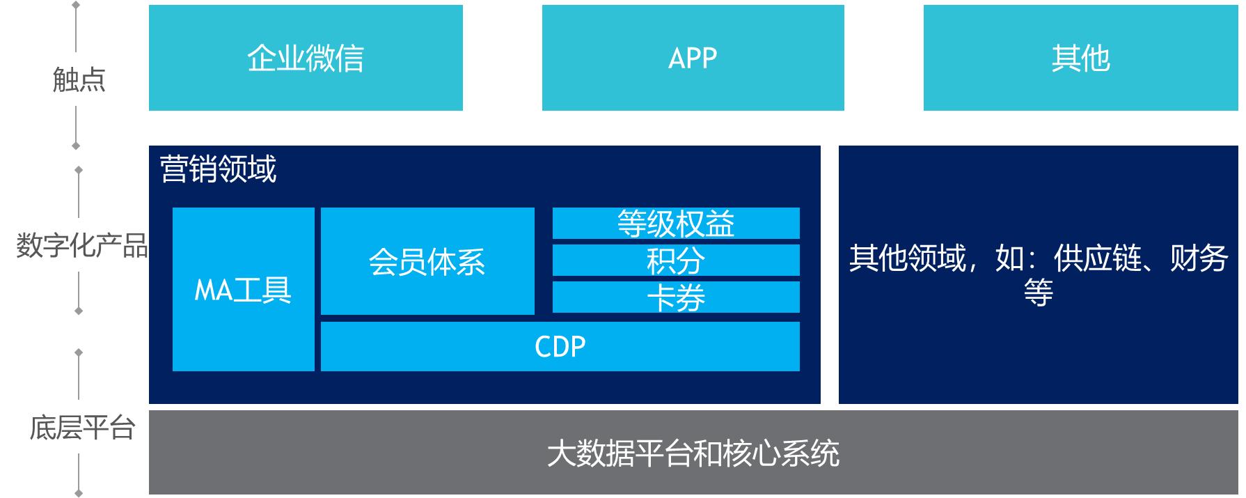 企业微信营销系统架构,企业微信营销