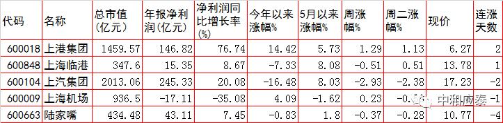 周三a股什么消息,周三a股行情