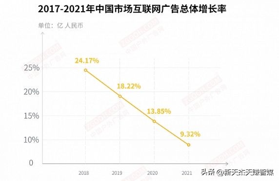 高速户外广告发展趋势,互联网广告和户外广告哪个有前途