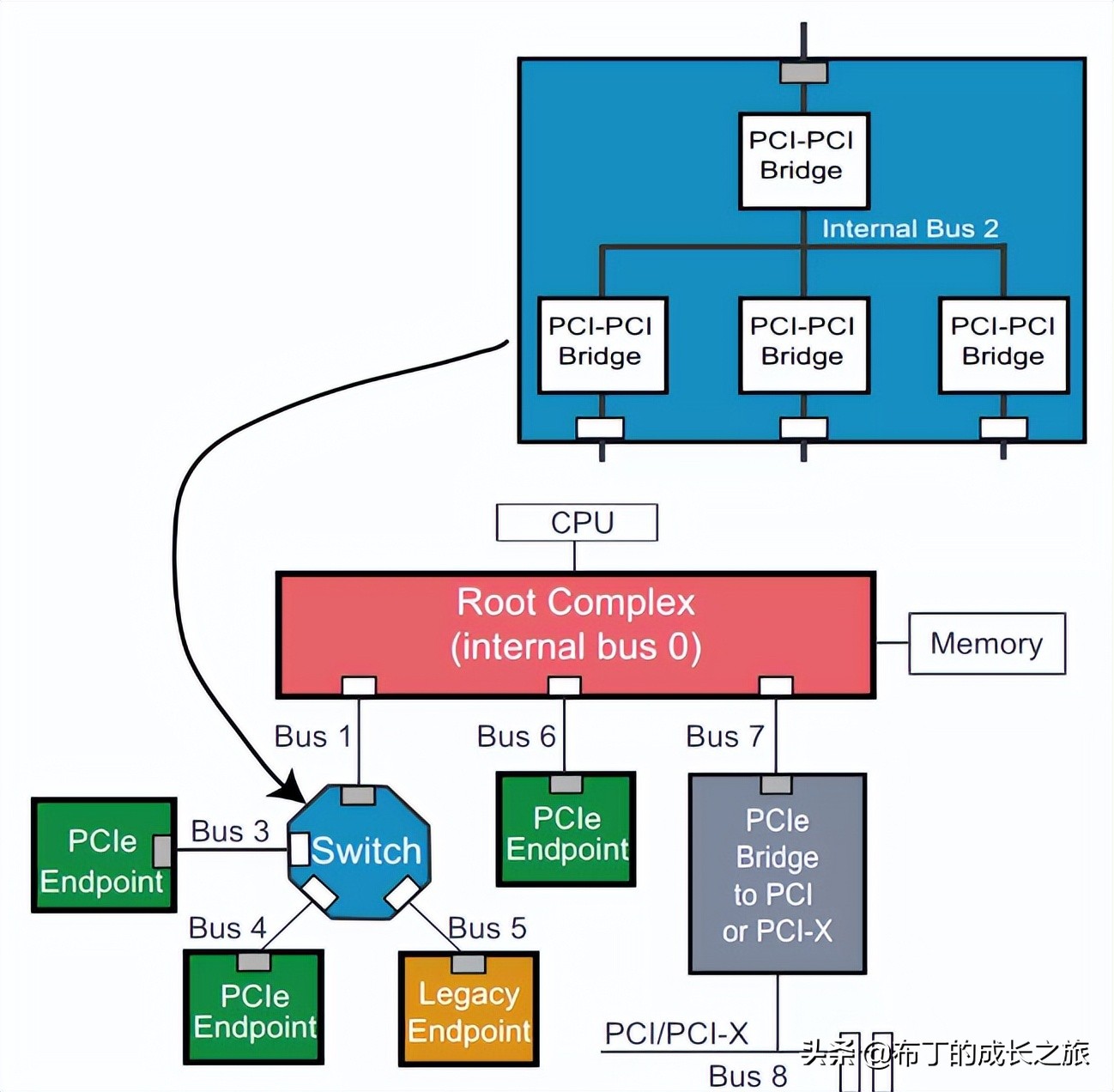pcie技术基础知识,pcie技巧大全