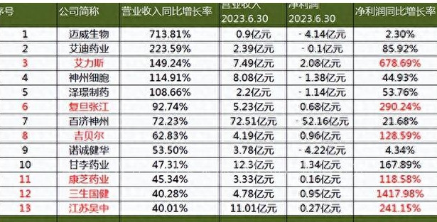创新药排名前十的企业,创新药未来哪几家公司潜力最大
