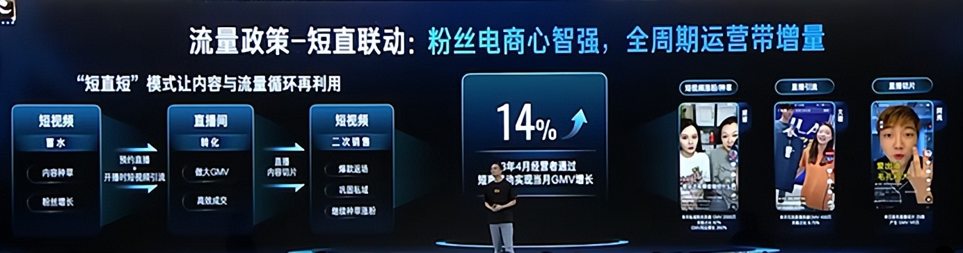 2023快手电商引力大会开几天,2023快手电商引力大会