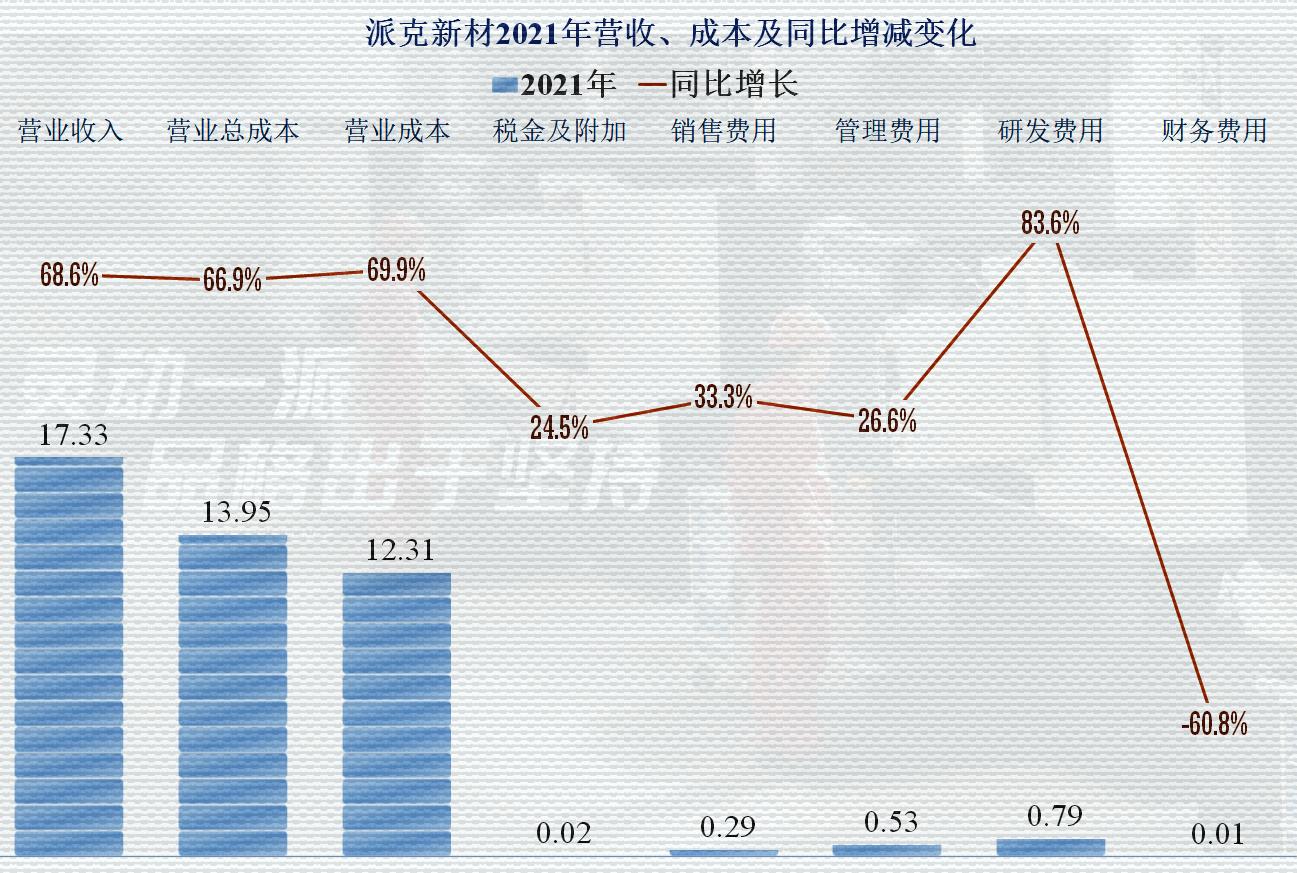 派克新材的未来两年合理估值,派克新材2023年业绩预测目标价