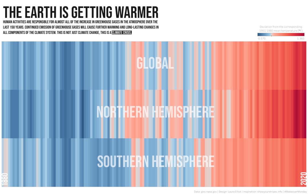 可以做数据可视化的网站有哪些,4个有用的网站数据可视化
