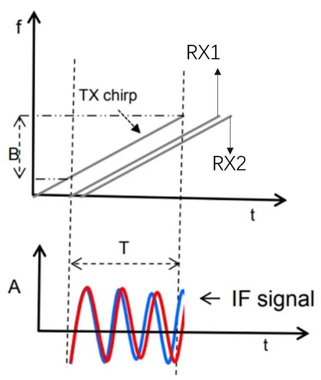 无人驾驶的激光雷达和毫米波雷达,无人驾驶车用激光雷达