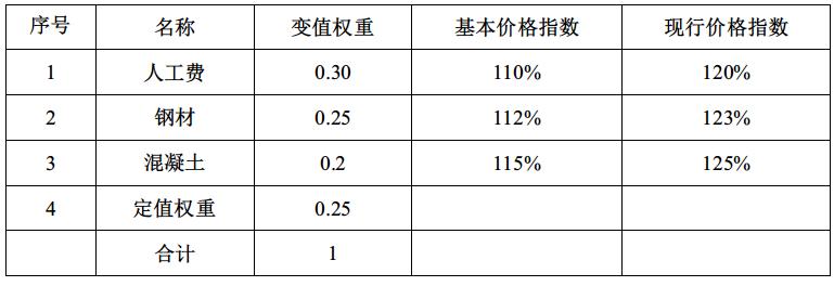 监理工程师案例大题分值分布,监理工程师必背100题选择题
