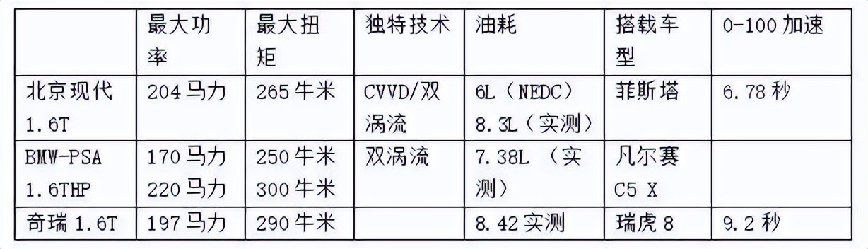 奇瑞是真的牛还是吹牛,奇瑞1.6t发动机对比ea211发动机