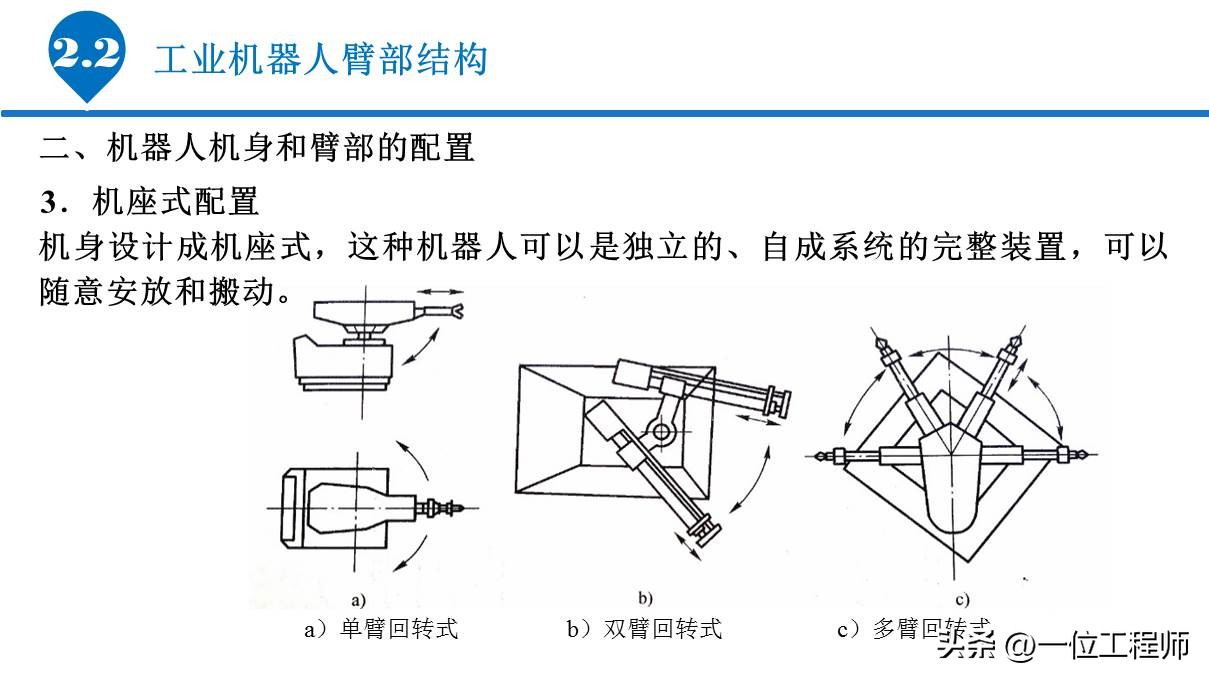 6.1工业机器人的基本组成,工业机器人传动机构结构及原理